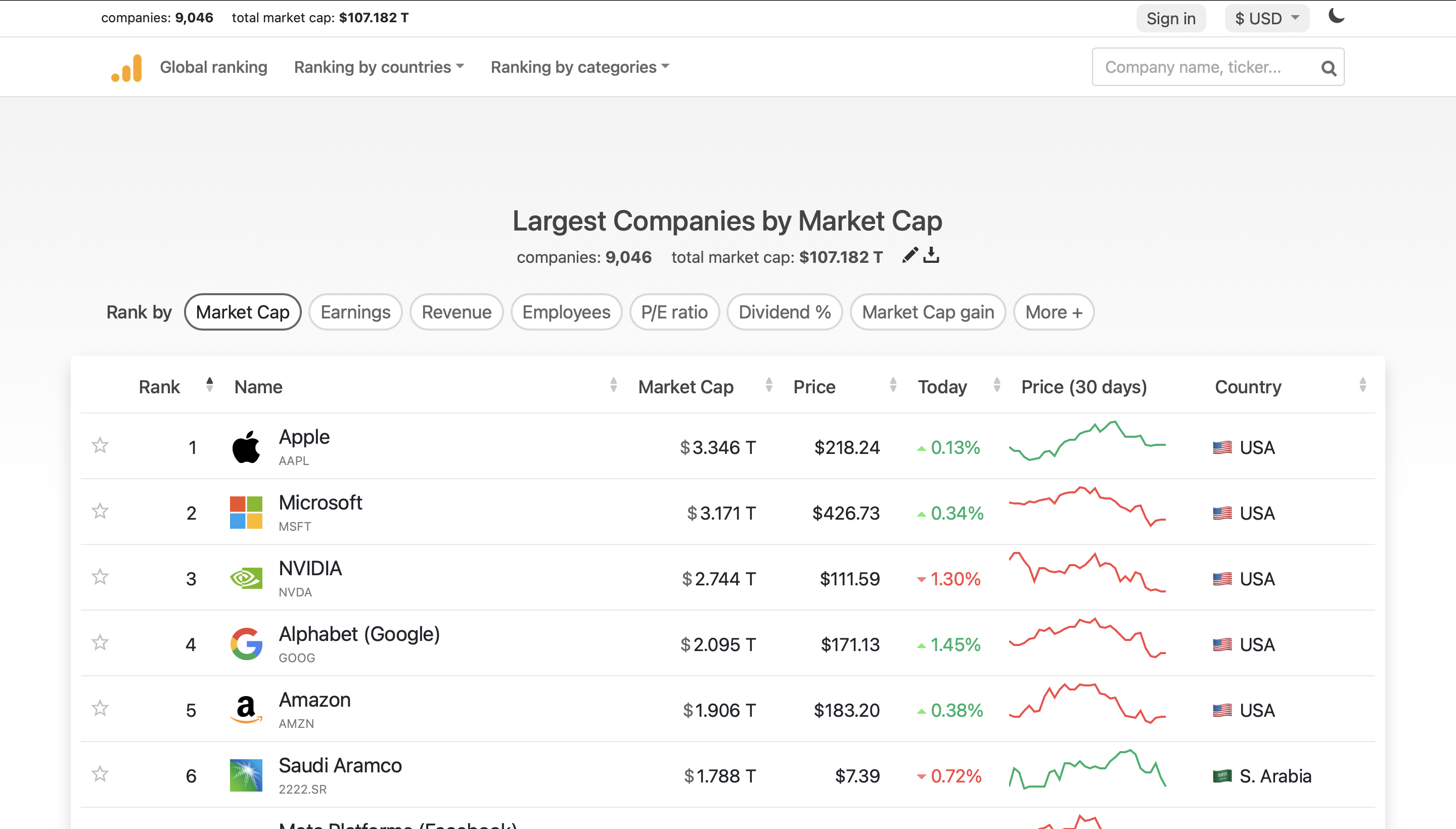 marketcap scraper